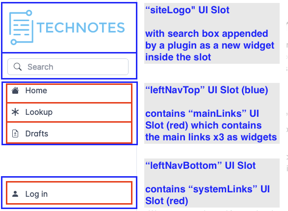 Screenshot of a webpage showing nested UI slots